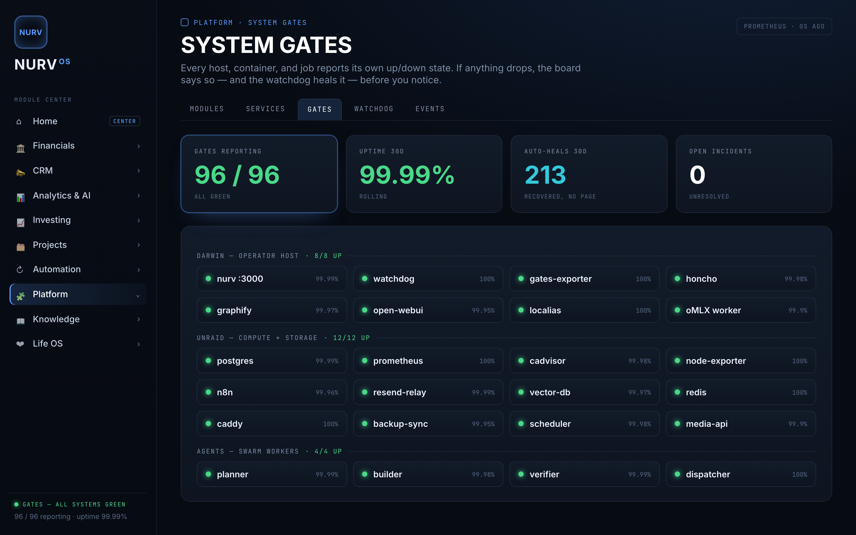 NURV_OS system gates
