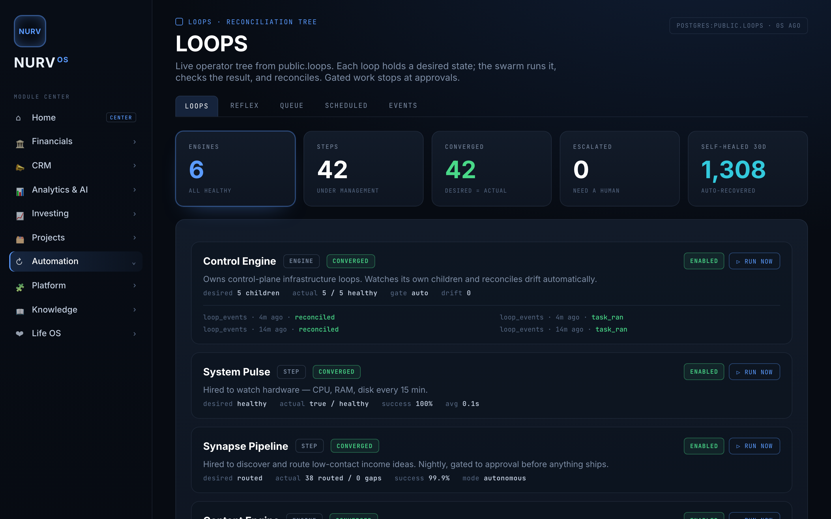NURV_OS loops reconciliation tree